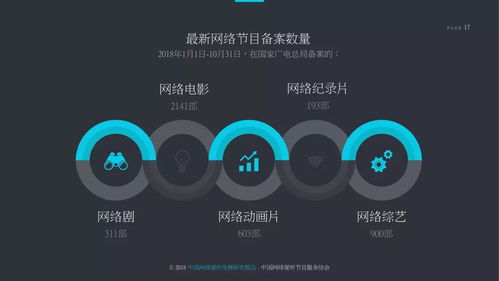 《2018中國網(wǎng)絡(luò)視聽發(fā)展研究報告》十大重要發(fā)現(xiàn)全盤點(diǎn)